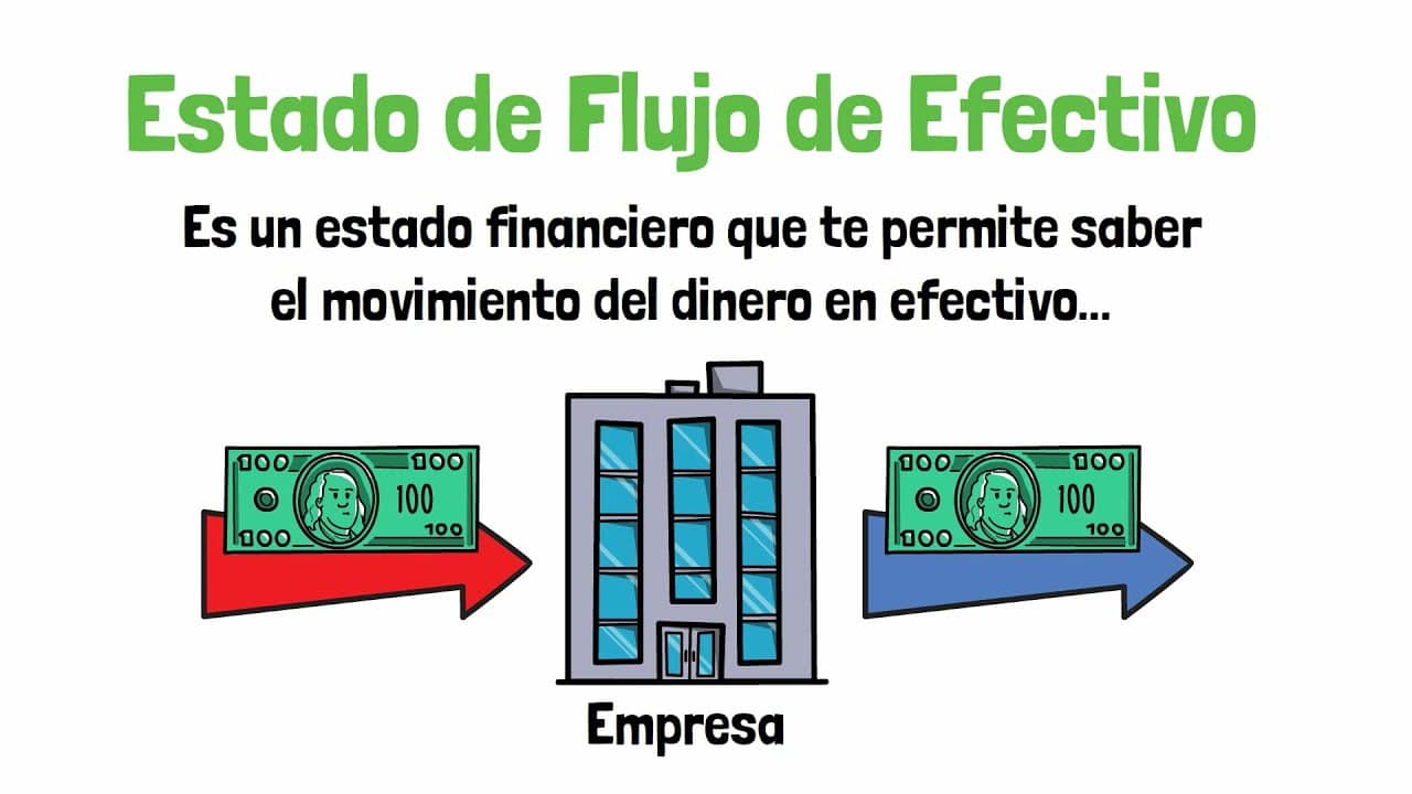Flujo De Efectivo Ejemplo