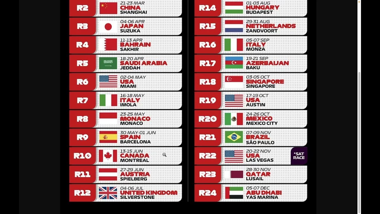 Calendario F1 2025