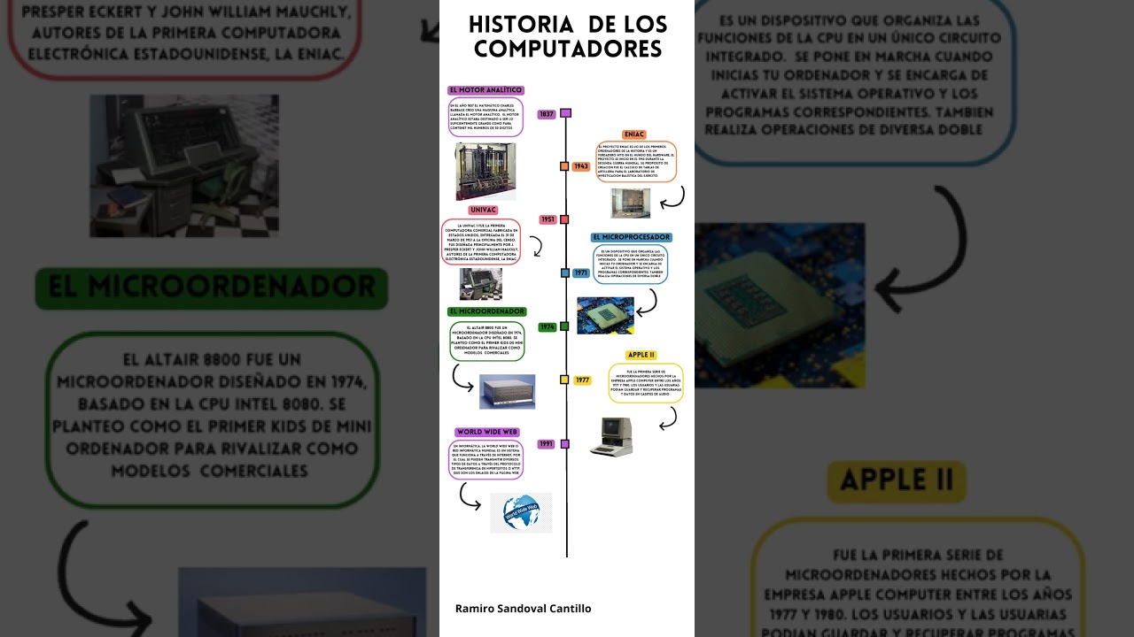 Biografía De Francisco De Miranda Pdf Venezuela