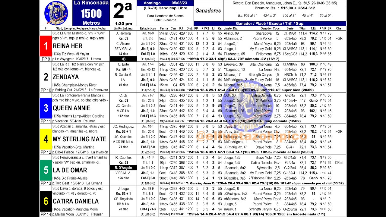 Inscritos La Rinconada Pdf Venezuela