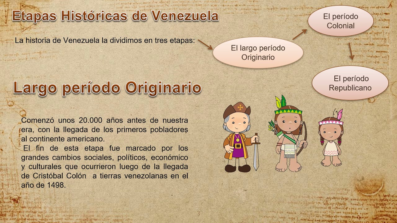 Periodos De La Historia De Venezuela Venezuela